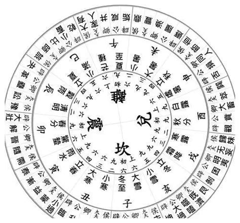 六十四卦每一卦详解_六十四卦每一卦详解硬币,第104张 六十四卦每一卦详解_六十四卦每一卦详解硬币,第104张